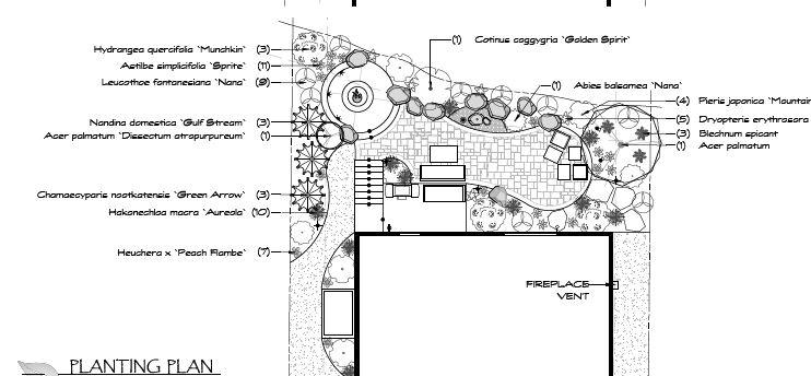 Bothell Landscape architects